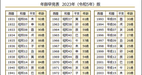 1992 年 干支|干支早見表